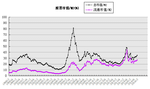 财长: 中国股市系统风险&估值(2016年11月),进