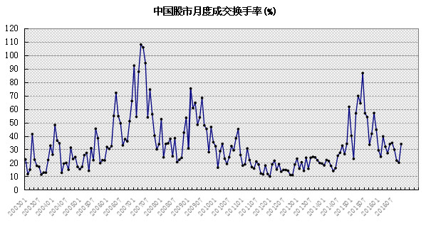 财长: 中国股市系统风险&估值(2016年11月),进