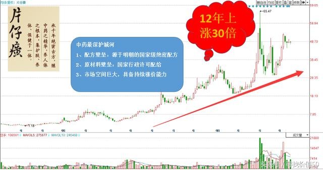 寻找价值50: 简读 《巴菲特的护城河》第3章 $