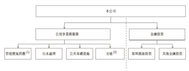 啊咪老师: 大众公用H股IPO,机会却在苏创燃气