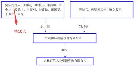 中通各省人口_中国各省人口分布图