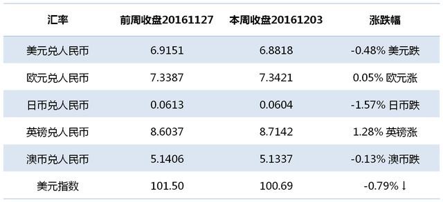 中国gdp走势感想_中国gdp增长图(2)