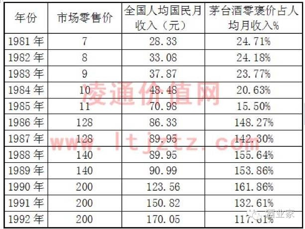 茅台镇人均收入_贵州茅台镇图片