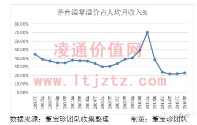 茅台镇人均收入_贵州茅台镇图片