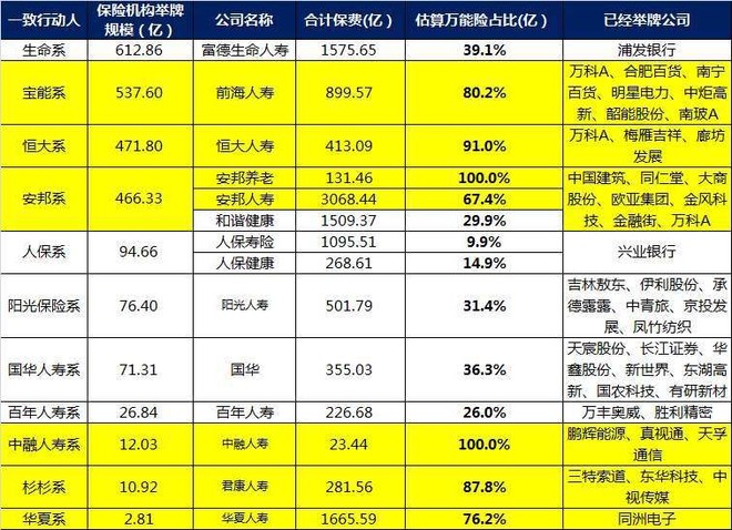 藏文收入法_保险公司收入比例法