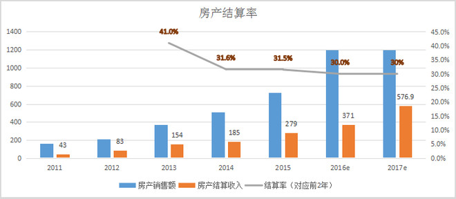 京九高铁走向确定_预收款销售收入确定(3)