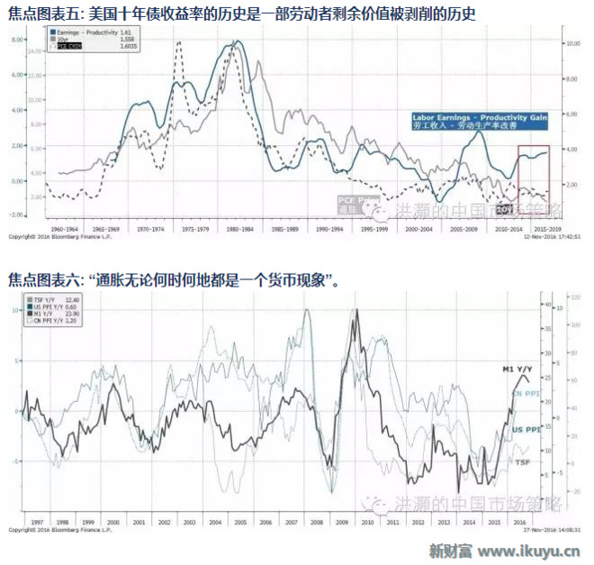 新财富Plus: 洪灏2017年策略展望:虽然债券将跑