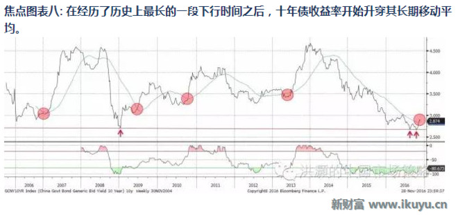 证券从业资格证_证券 利差收入(2)