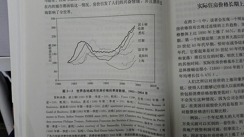 最下面一条线是上海95年到2005年房价