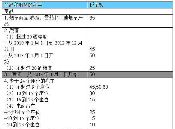 公社解读外国人如何在越南买地？