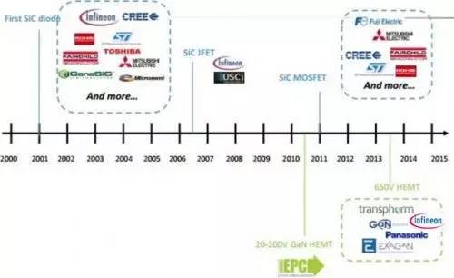 中国LED网: 第三代半导体技术、应用、市场全
