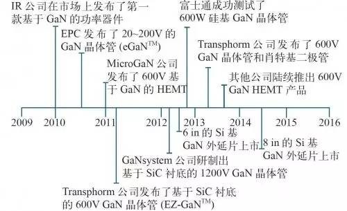 中国LED网: 第三代半导体技术、应用、市场全