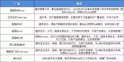 中国LED网: 第三代半导体技术、应用、市场全