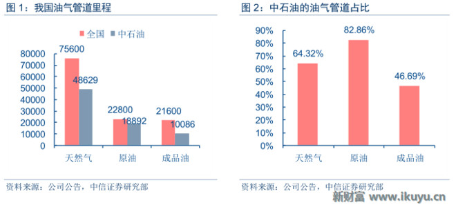 我国石油人均_我国石油分布图(2)