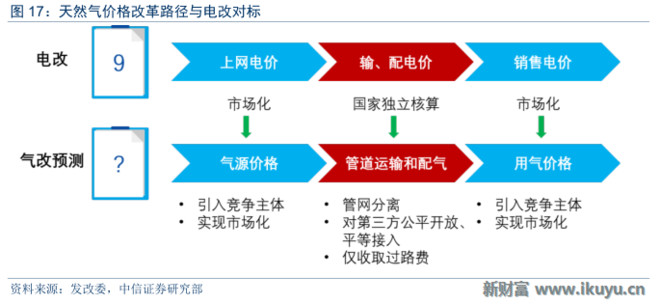 人均利润分析_swot分析(3)