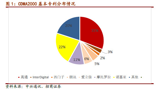 乐晴智库: 【研报】5G行业深度报告-中国标准