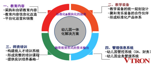 幼教资源平台