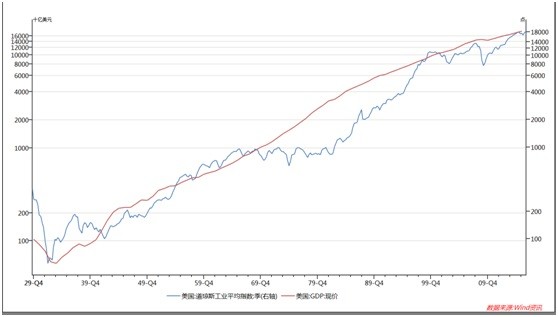 股价与gdp_谈谈我国金融业的发展现状(3)