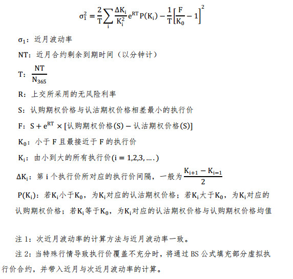 中国波指[000188]\/上证50 ETF 波动率指数资料