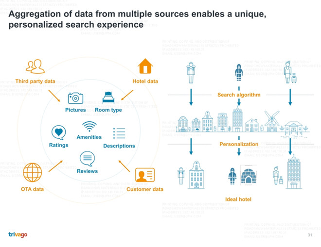 no: trivago IPO 路演PPT注释 trivago,全球最大的