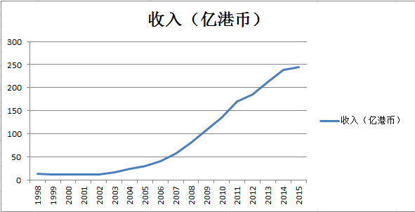 中国和印度gdp(2)