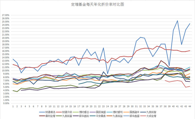 鼎财网: 定增基金研究报告 网页链接{}『鼎财』