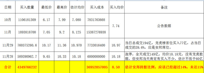 土地堂堂主: 安邦持有多少中国建筑?成本? 6号