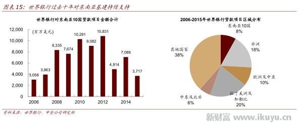 中国控制人口e?策_...找高ROE选股策略还能牛多久 文 柯智华 专注基金的测评研(3)