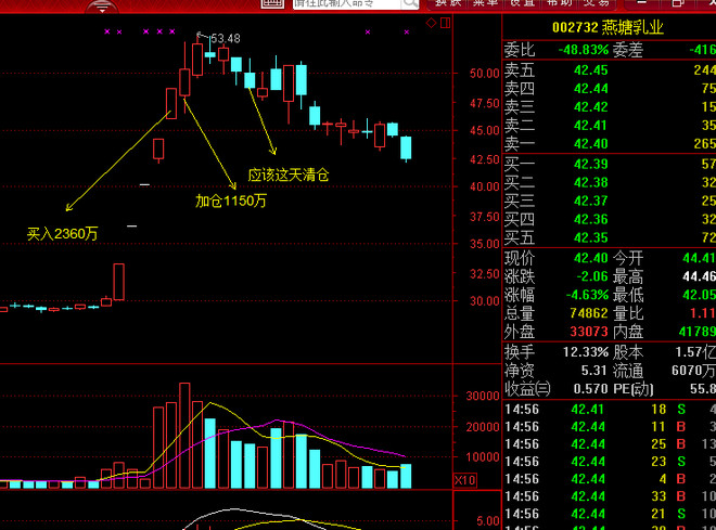 新股大作手: 巧看龙虎榜 游资手法大揭秘 众所周