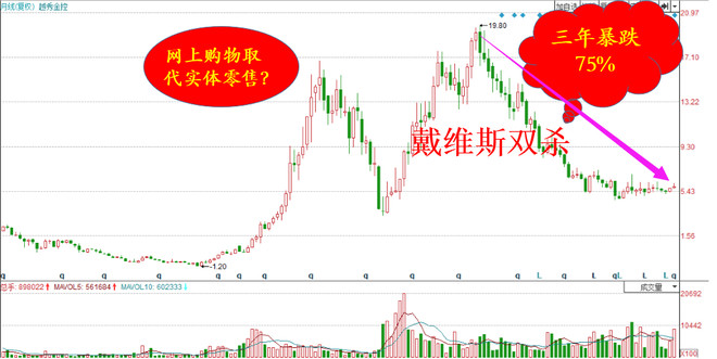 价值50老吴: 【简读】四川长虹搞事情了! $四川
