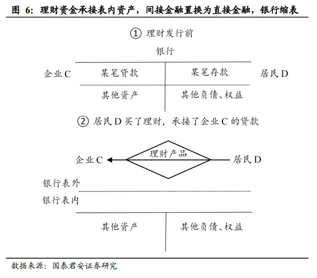 投资理财的原理是什么_投资理财图片