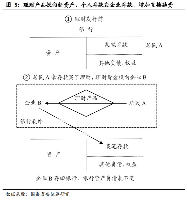 理财原理是什么_投资理财图片(2)