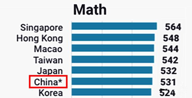 黄抒扬: 羡慕全球第一的新加坡教育?高分都是