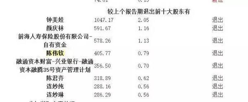 金蝉脱壳姚振华已瞄准银行牌照