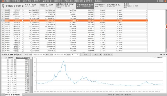 jiancai: 沪深300近10年左右的变化 总市值 流通