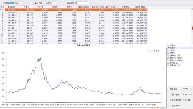 jiancai: 沪深300近10年左右的变化 总市值 流通