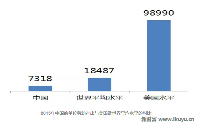 2019年财e?经济形势_2019年全球经济展望 2019年全球经济形势展望 六大全球经济关键问题...(2)