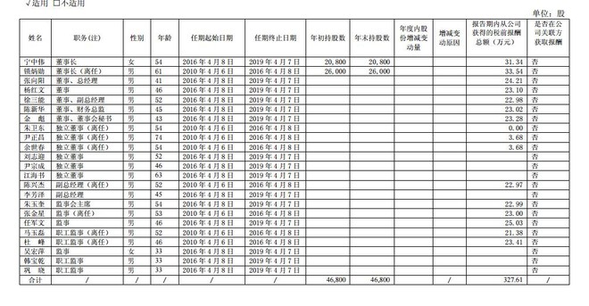 云酒头条: 金种子有多惨?宁中伟:很多事情不是