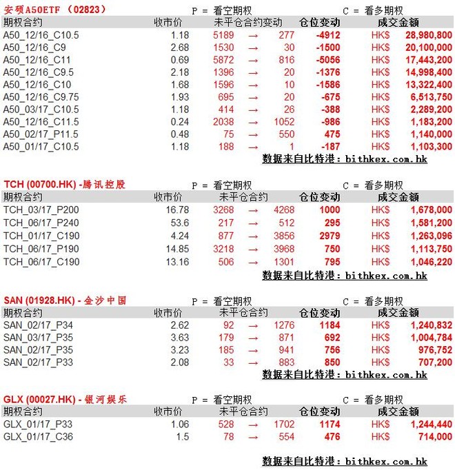 飞行君: 每日期权异动观察 § $X安硕A50中国