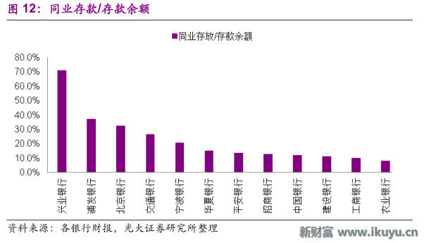 新财富Plus: 估值低位,银行业整体大转身--能否