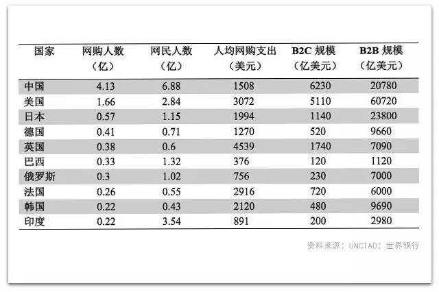 美国购物网站排名_美国购物网站排行榜(2)