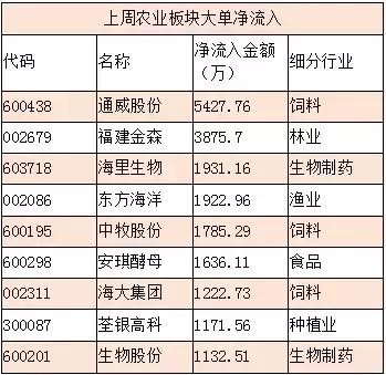 热点解析: 农业PPP概念受益股揭秘(附股) 201
