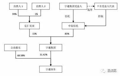 郑州人口控制_郑州人口年龄结构(2)