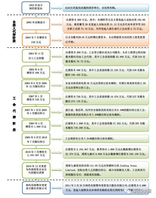 实有人口论述(2)