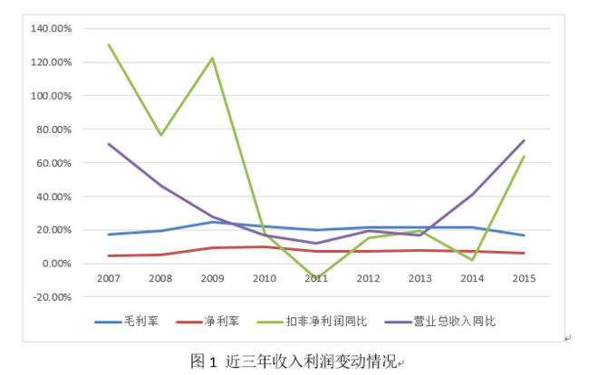 中天科技&亨通光电(转雪球）