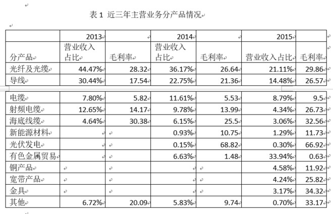 文林三: 中天科技&亨通光电:优等生和偏科生的