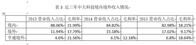 中天科技&亨通光电(转雪球）