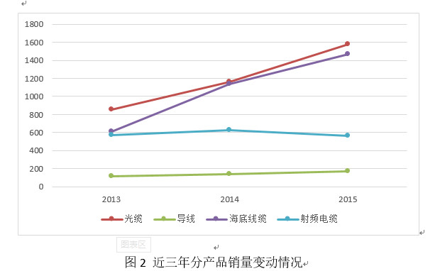 中天科技&亨通光电(转雪球）