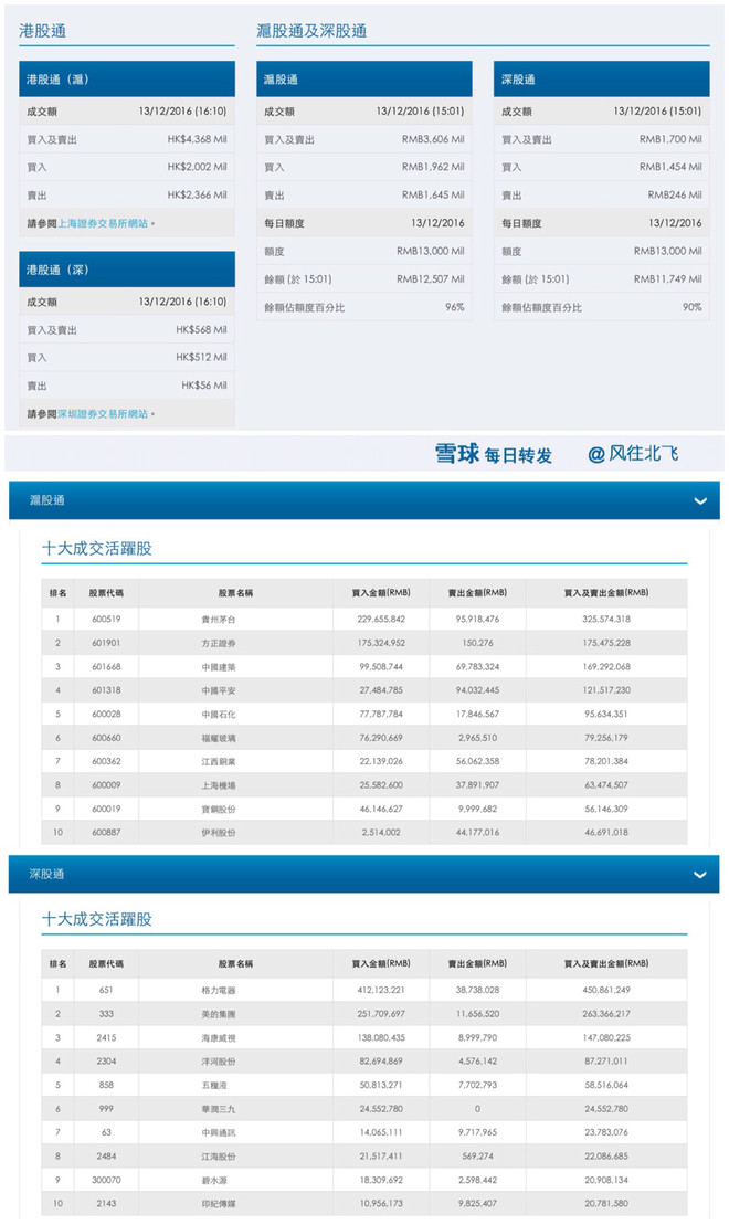 滚一个雪球: 这是互道一声SB的年代。$格力电