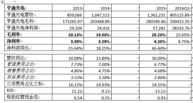 中天科技&亨通光电(转雪球）